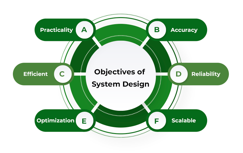 System Design Masterclass